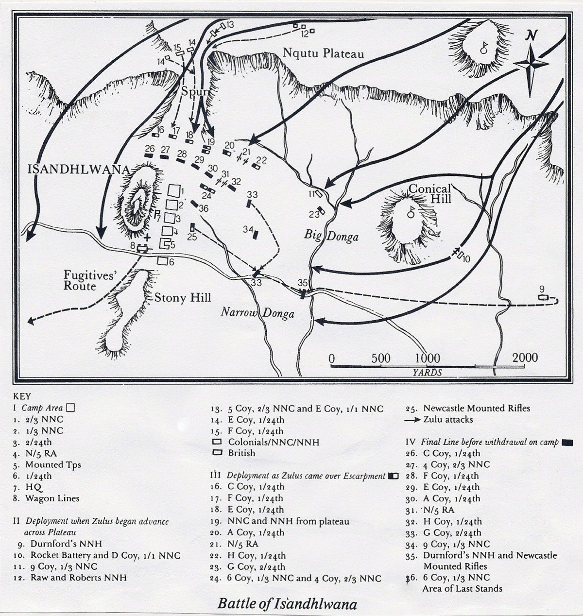 The Battle of Rorkes Drift
